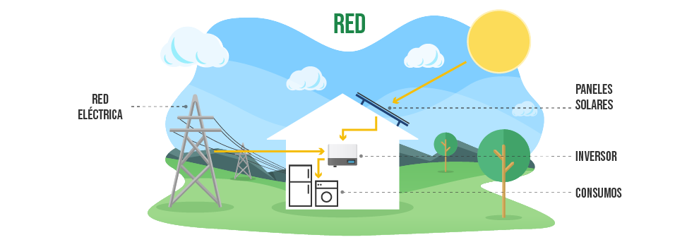 Instalación fotovoltaica en Cáceres conectada a la red